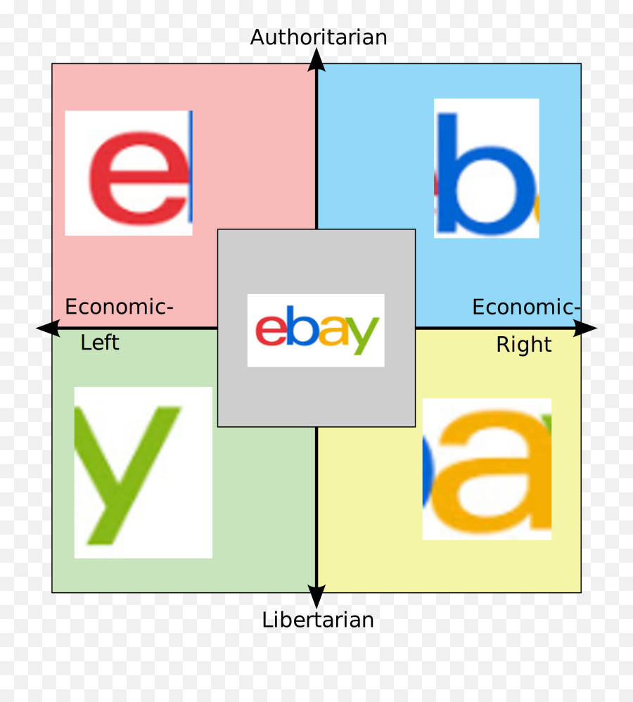 Each Letter Of The Ebay Logo - 2014 Emoji,Ebay Logo