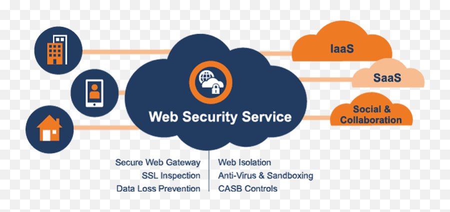 Web Security Service Emoji,Us Secret Service Logo