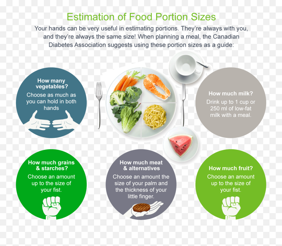 Download Hd Healthy Food Shopping - Estimation Of Food Emoji,Healthy Food Png