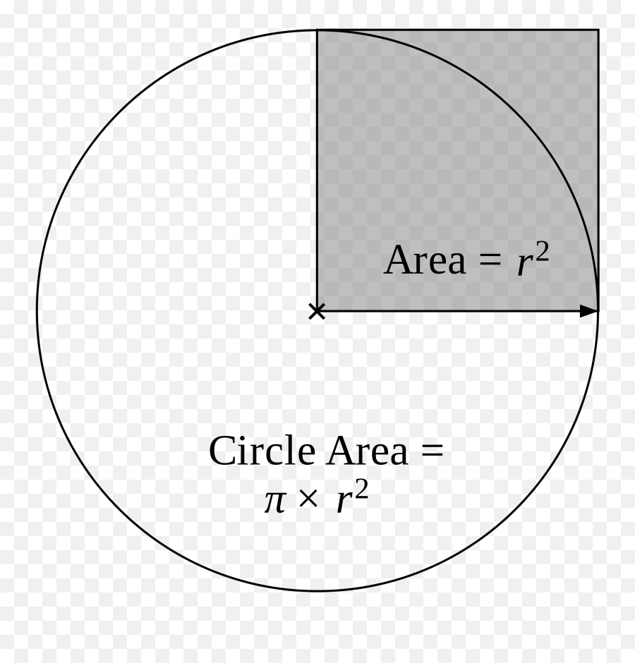 Area Of A Circle - Circle Area Math Emoji,White Circle Png