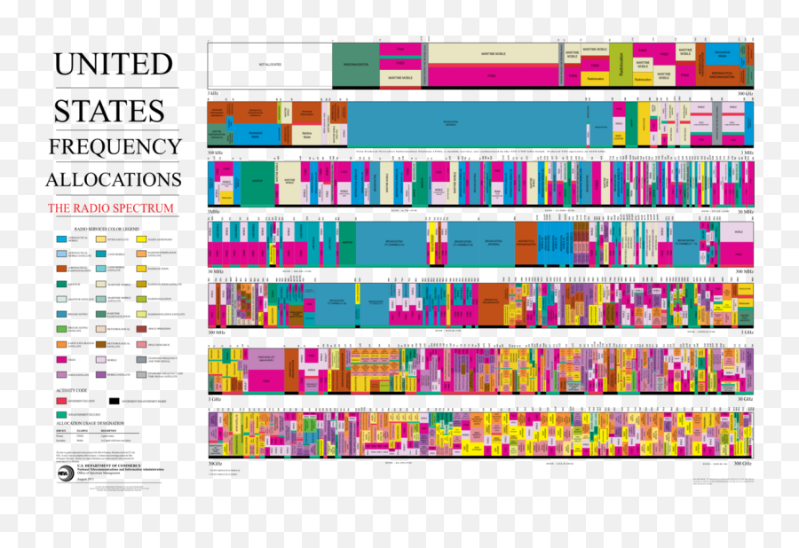 Colorfulnesstextgraphic Design Png Clipart - Royalty Free United States Frequency Allocations Emoji,Ham Radio Clipart