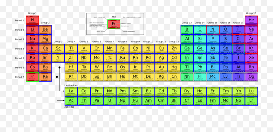 Download Periodic Table Clipart Periodic Table Chemistry - Meiji Shrine Emoji,Table Clipart