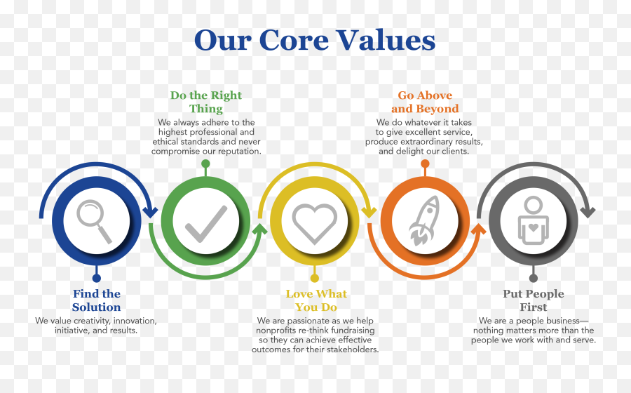 Our Values Convergent Nonprofit Solutions Emoji,People From Above Png
