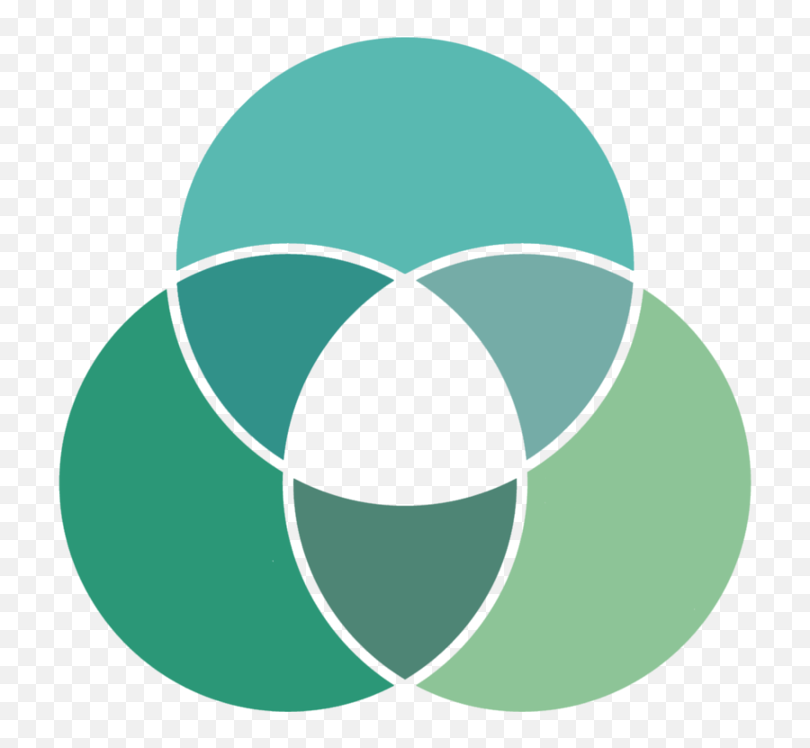 Venn Diagram Chart Schematic Drawing - Make A Sustainable Business Emoji,Venn Diagram Png