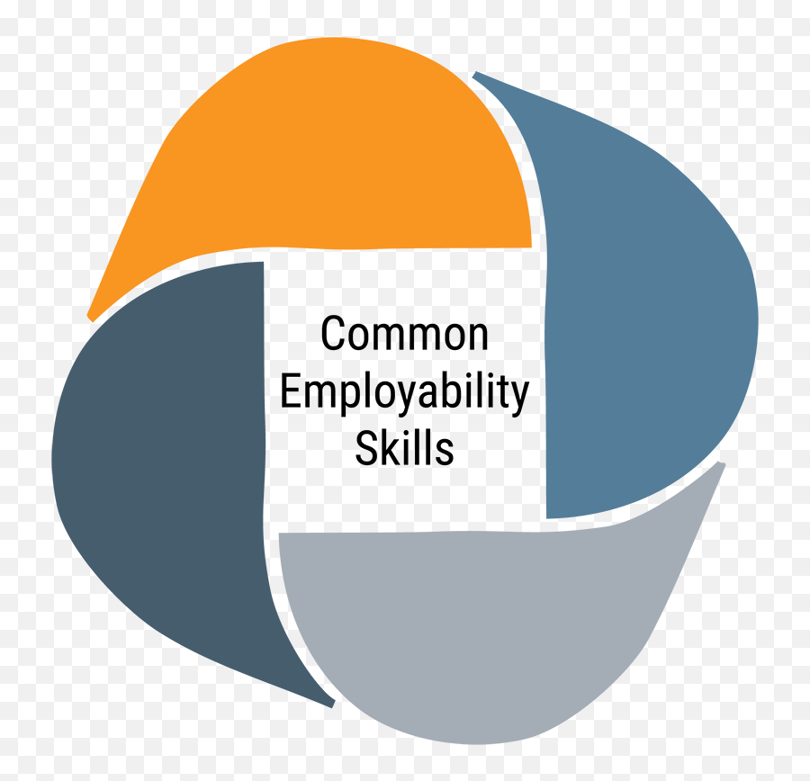 Csmlearn - Csmlearn Emoji,Skills Logo