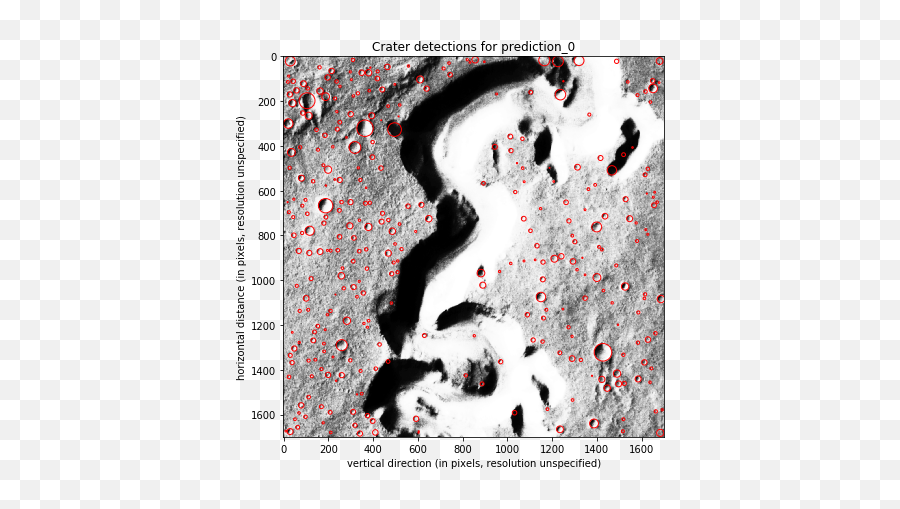 Python Crater Detection Algorithm - Dot Emoji,Crater Png