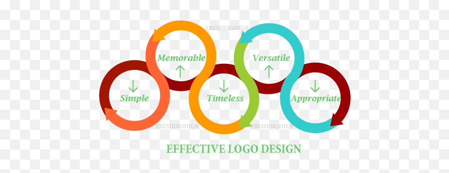 Professional Graphic Visual Design - Dot Emoji,Logo Design Gurus