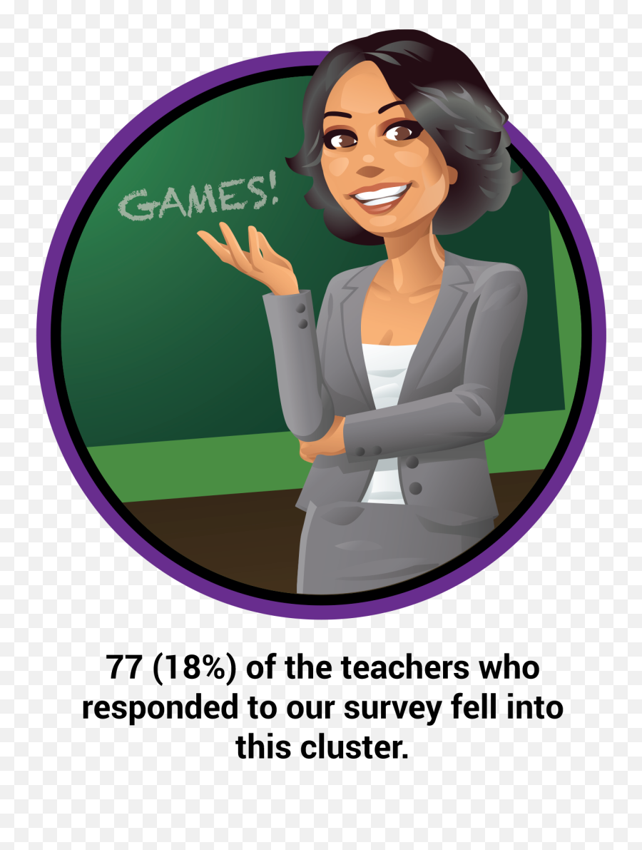 Teacher Profiles Four Types Of Teachers The A - Games Project Emoji,Clipart Of A Teacher