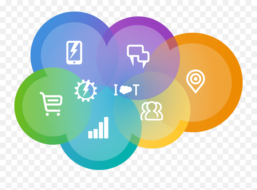 Salesforce - Cloud Marketing Png Emoji,Salesforce Com Logo