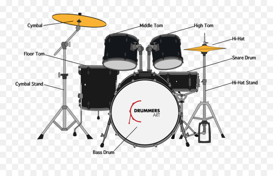 Drawing Drums Drumset Transparent Png - Draw And Label A Drum Set Emoji,Drum Set Clipart