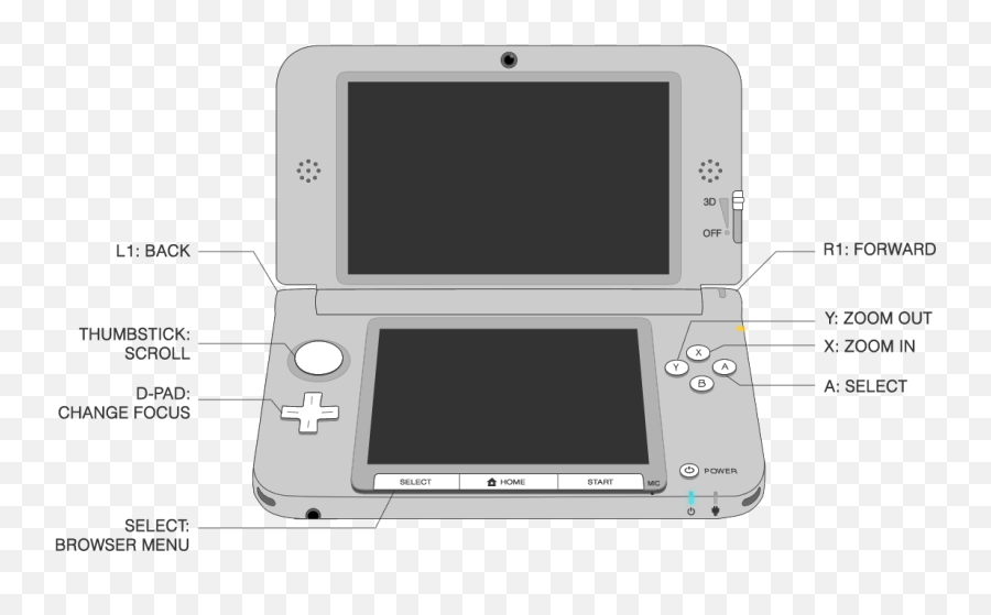 Diagram - Nintendo 3ds Controls Emoji,3ds Png