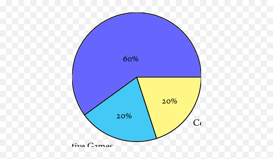 55 The Percentage Of Reviewed Game Theory Proposals Of The Emoji,Game Theory Logo Transparent