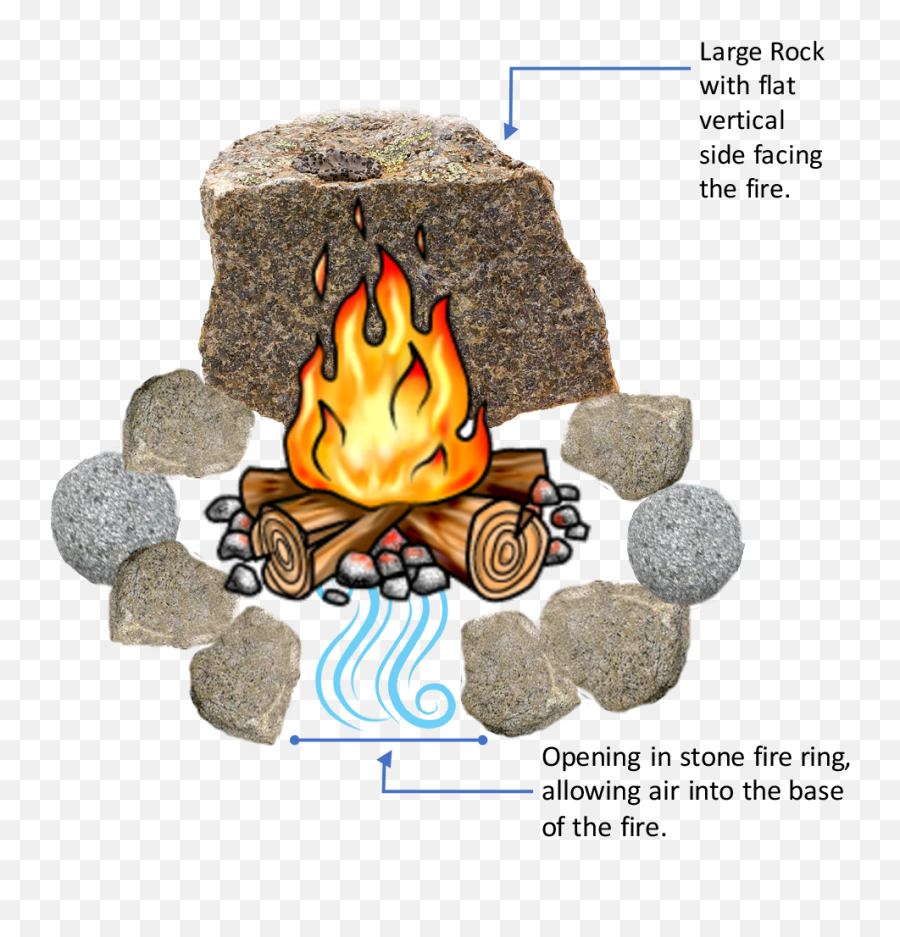 Build A Smokeless Fire Pit Png - Build A Smokeless Fire Pit Emoji,Fire Pit Png