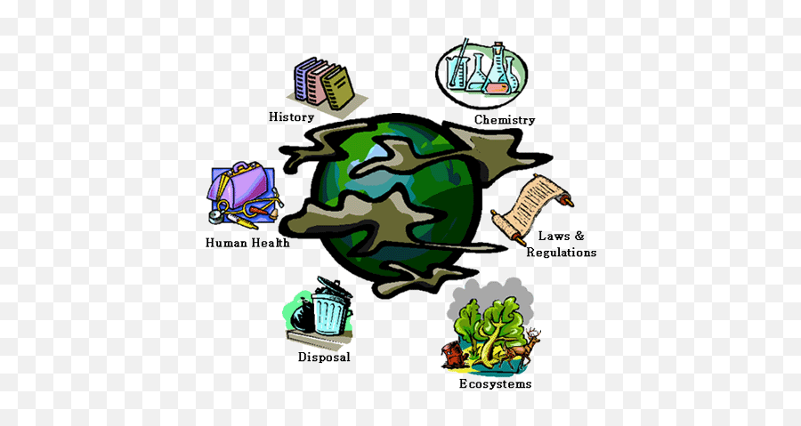 Global Warming - Types Of Pollution Png Emoji,Pollution Clipart