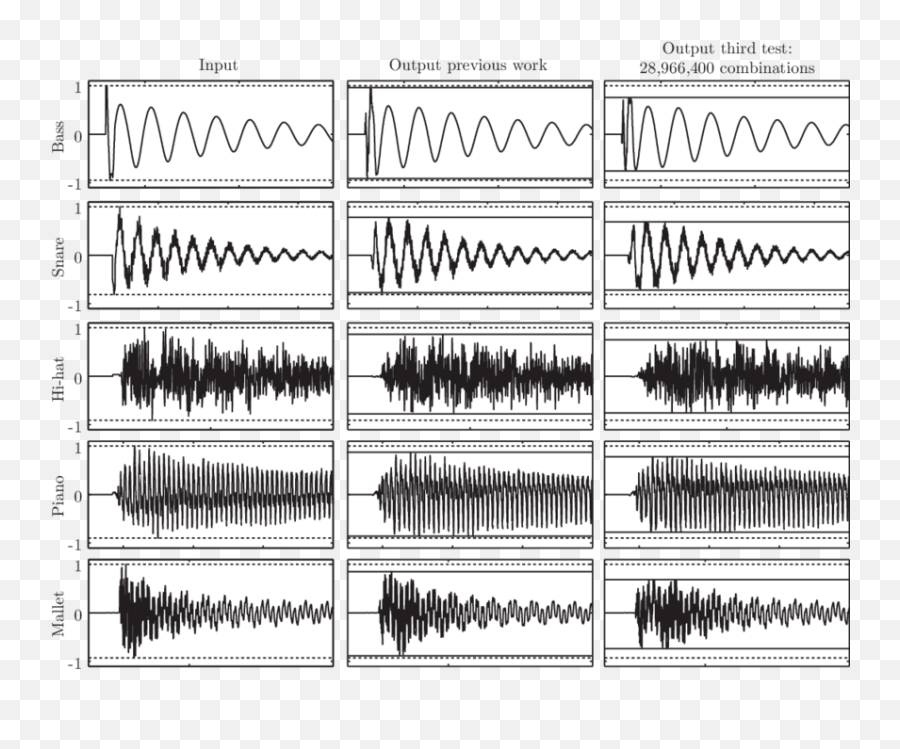 Waveforms Of The Five Isolated Musical Sound Before And Emoji,Audio Waveform Png