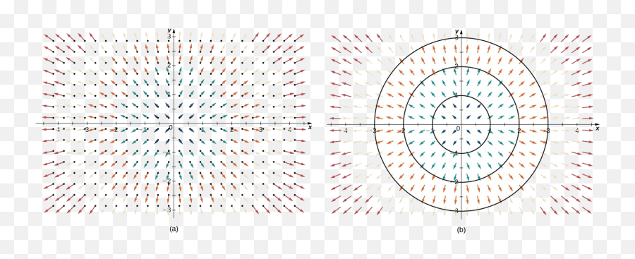 161 Vector Fields - Mathematics Libretexts Vertical Emoji,Circle Vector Png