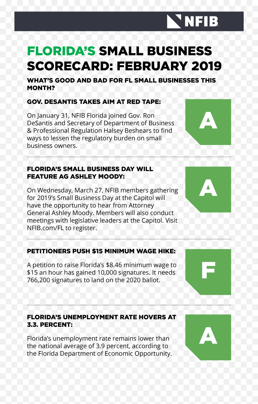 Floridau0027s Small Business Scorecard February 2019 Emoji,3 Percenters Logo