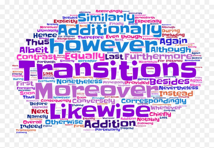 Transitional Words So Important For Speaking And Writing - Linking Words Word Cloud Emoji,Important Clipart