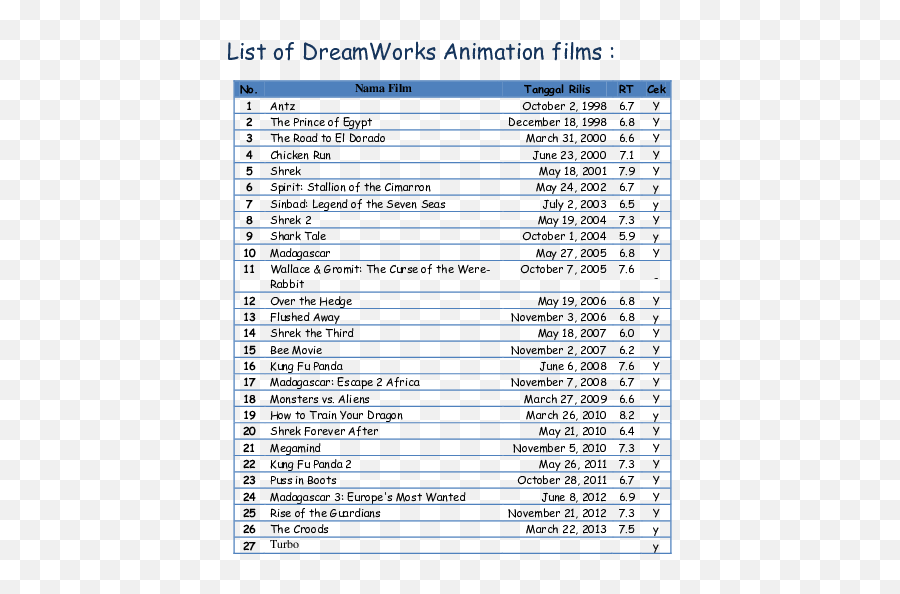 No - Dreamworks Animation List Emoji,Dreamworks Animation Logo