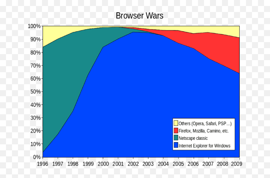 The History Of Javascript A Journey From Netscape To Frameworks Emoji,Netscape Logo