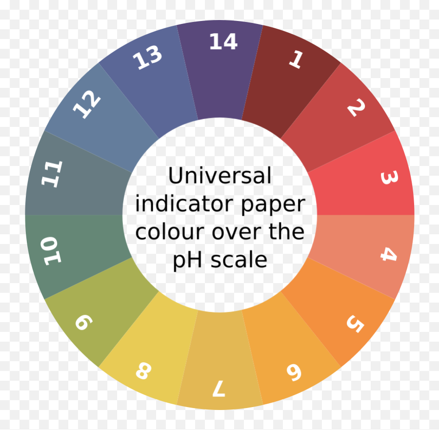 Openclipart - Universal Indicator Ph Scale Circle Emoji,Universal Clipart