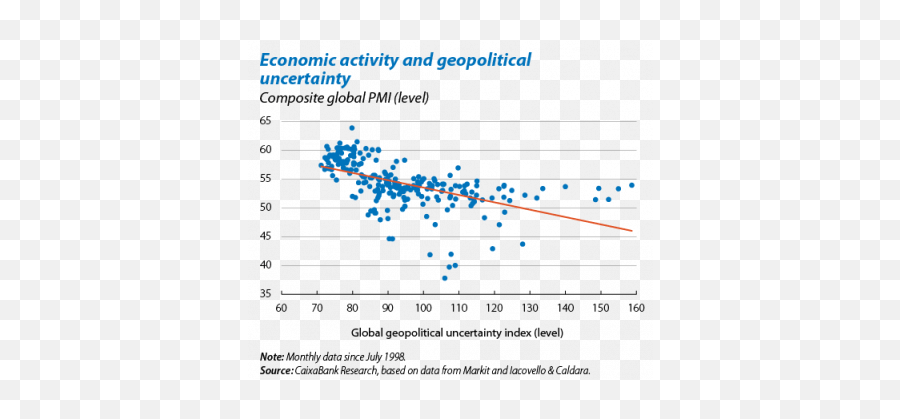 Geopolitical Uncertainty And Economics Deep Impact Emoji,Economics Png