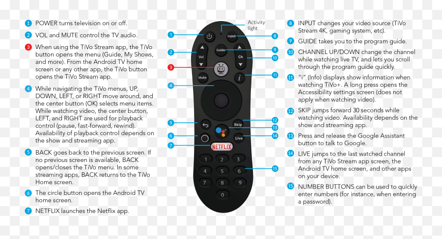 Tivo Stream 4k Remote Control - Tivo Stream 4k Especificaciones Emoji,Tivo Logo