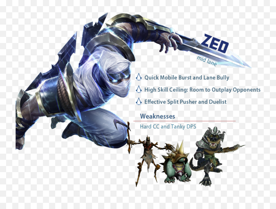 Download Zed Png File - Zed Vs Yasuo Gifs Png Image With No Emoji,Yasuo Transparent