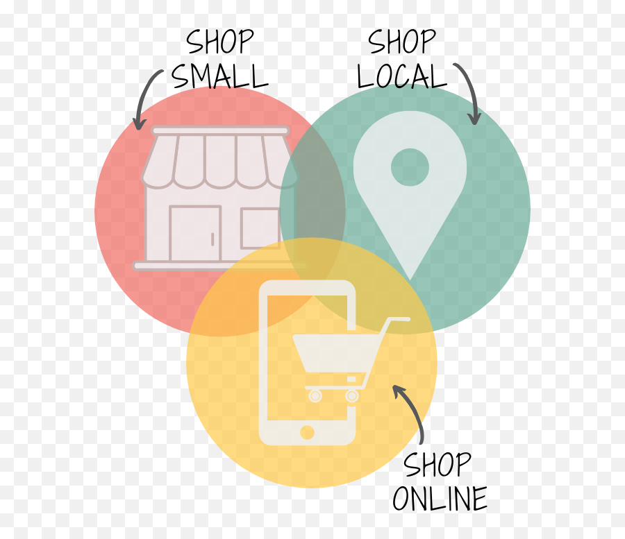 Shop Where I Live - Shop Local Shop Small Shop Online Emoji,Shop Small Logo