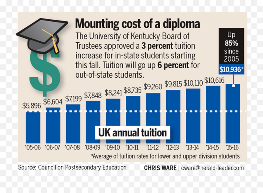 University Of Kentucky Tuition For In - State Students Going Emoji,3 Percenters Logo
