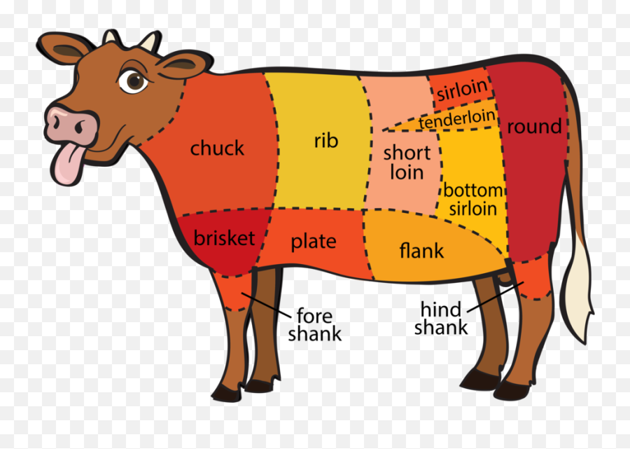 Meat Cuts - Nose To Tail Emoji,Steaks Clipart