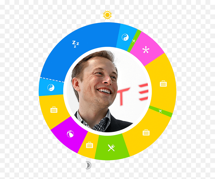 Elon Musk - Day Of Elon Musk Emoji,Elon Musk Transparent