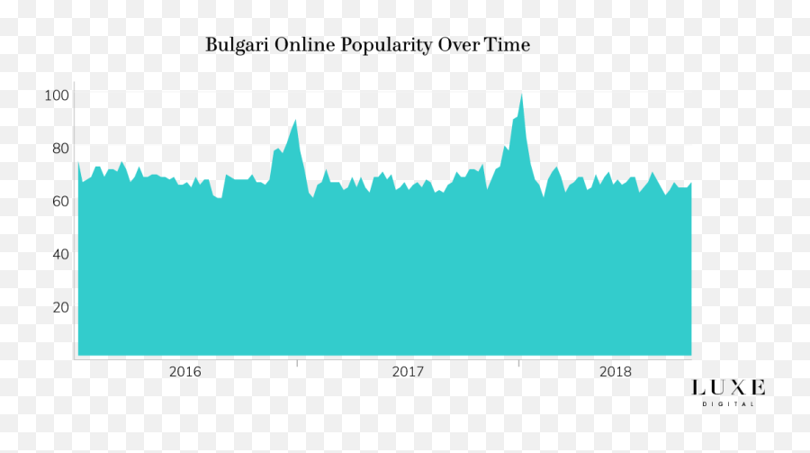 Top 15 Most Popular Luxury Brands Online In 2019 - Plot Emoji,Chanel Logo T-shirt