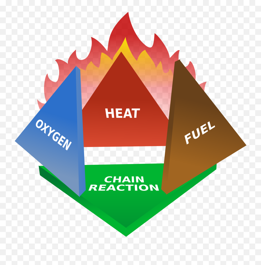 Kitchen Fire Suppression Systems - Fire Triangle Tetrahedron Emoji,Fire Safety Clipart