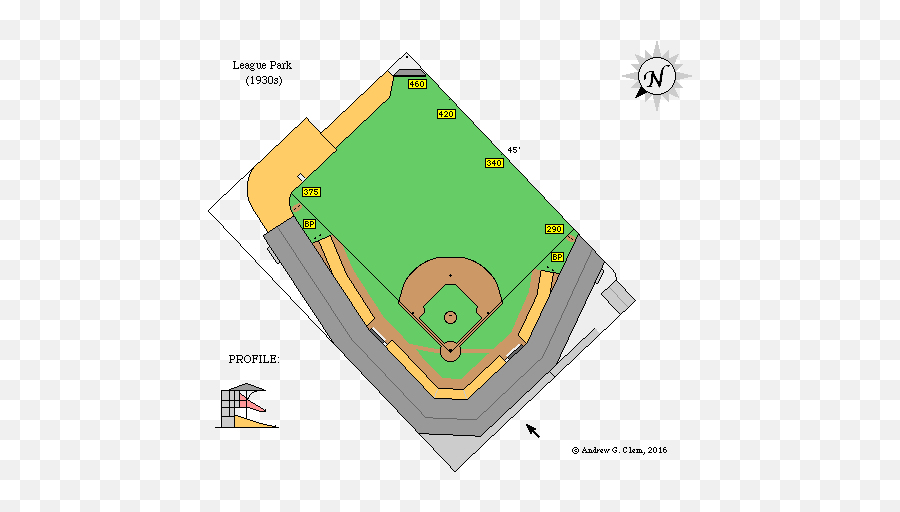 Clems Baseball League Park - League Park Dimensions Emoji,Cleveland Indians Logo History