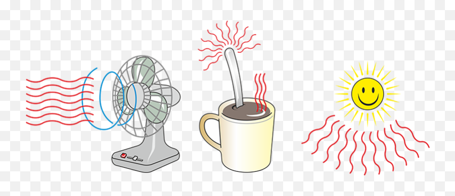 Heat Conduction Png U0026 Free Heat Conductionpng Transparent - Serveware Emoji,Heat Clipart