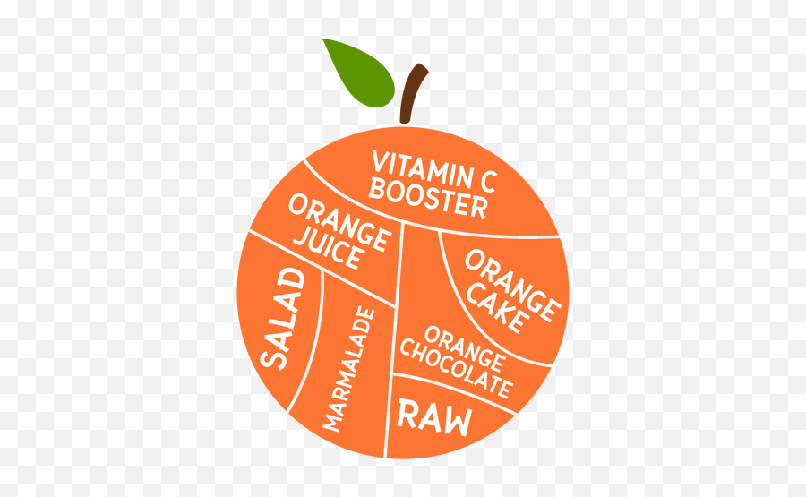 Vitamina C Png Designs For T Shirt U0026 Merch Emoji,C Logo Design