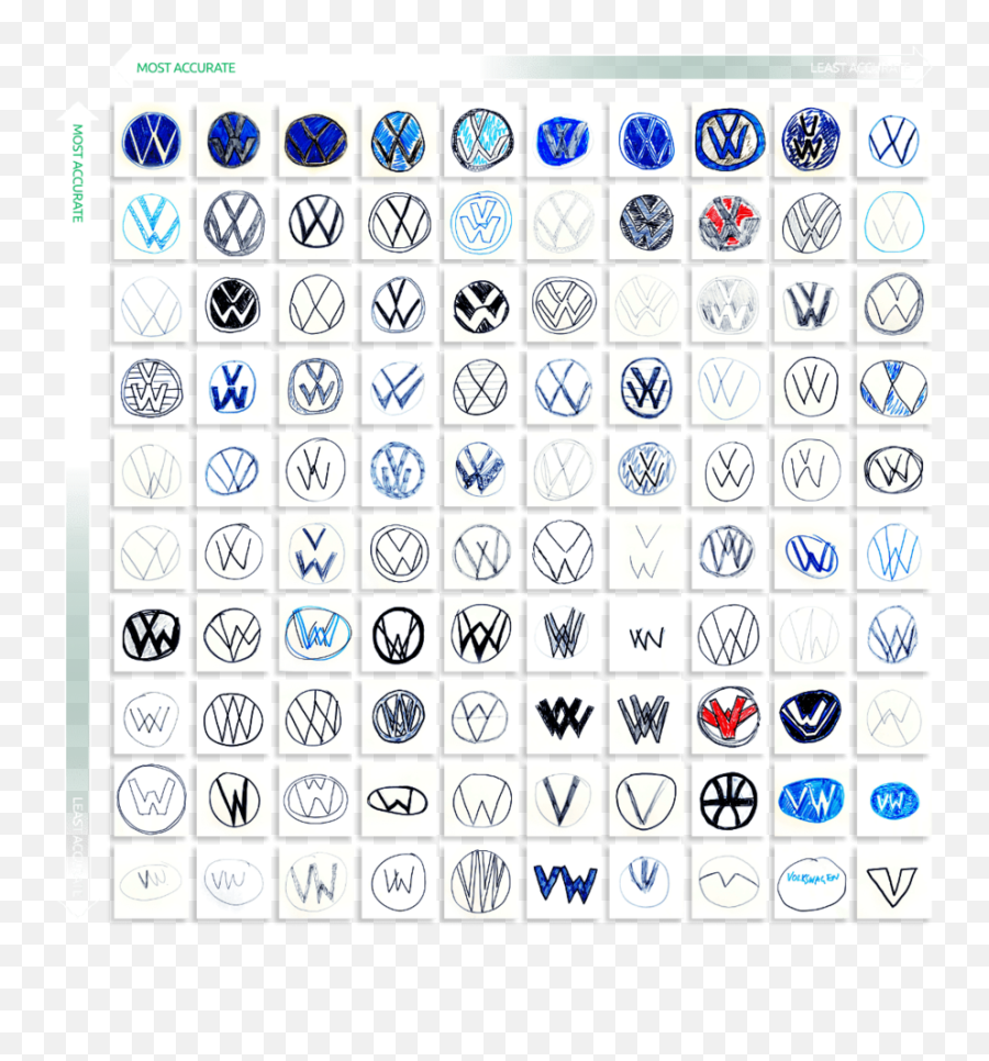 The Latest Draw Famous Logos From Memory Challenge Car - Logo Drawing Emoji,Car Logo Quiz