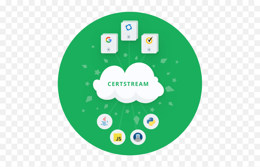 Github - Calidogcertstreamserverpython Certificate Emoji,Transparent Streaming