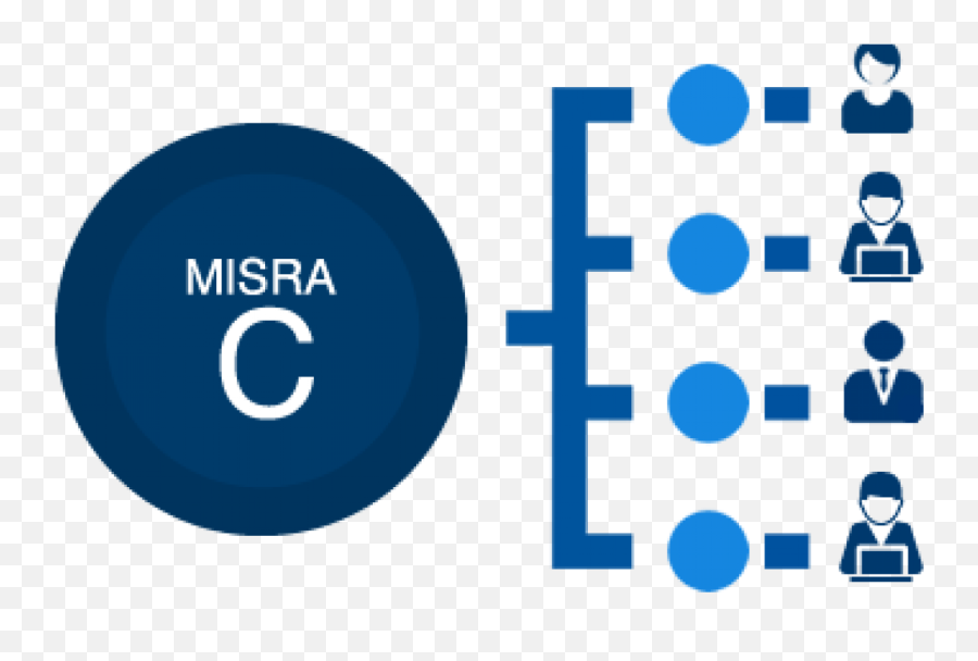 Protecting Embedded Systems With New Misra C Guidelines - Misra C Example Rules Emoji,C&t Logo