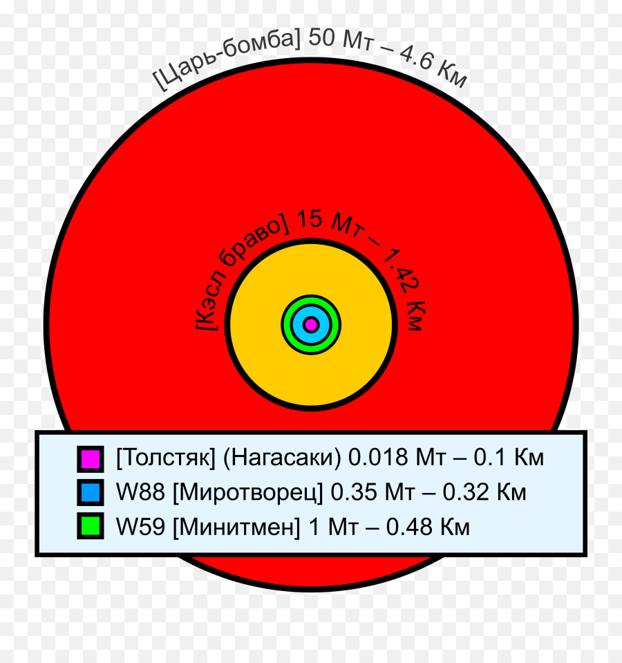 Filecomparative Nuclear Fireball Sizesruspng - Wikimedia Emoji,Fireball Logo Png