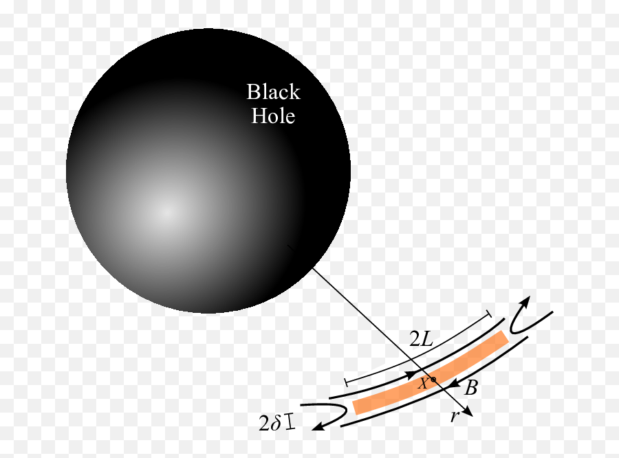Sketch Of A Reconnection Layer In The Azimuthal Direction - Dot Emoji,Black Hole Png