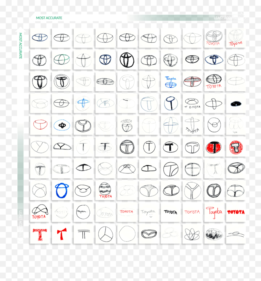 The Latest Draw Famous Logos From Memory Challenge Car - Topkapi Palace Museum Emoji,Car Logo Quiz