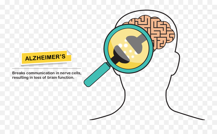 Alzheimer Brain Cartoon - Alzheimer Clipart Emoji,Memories Clipart
