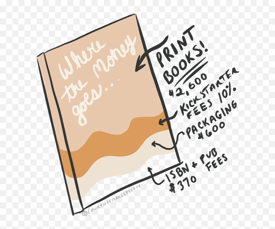 How To Run A Successful Book Kickstarter U2014 Not Bad Design Co Emoji,Kickstarter Png