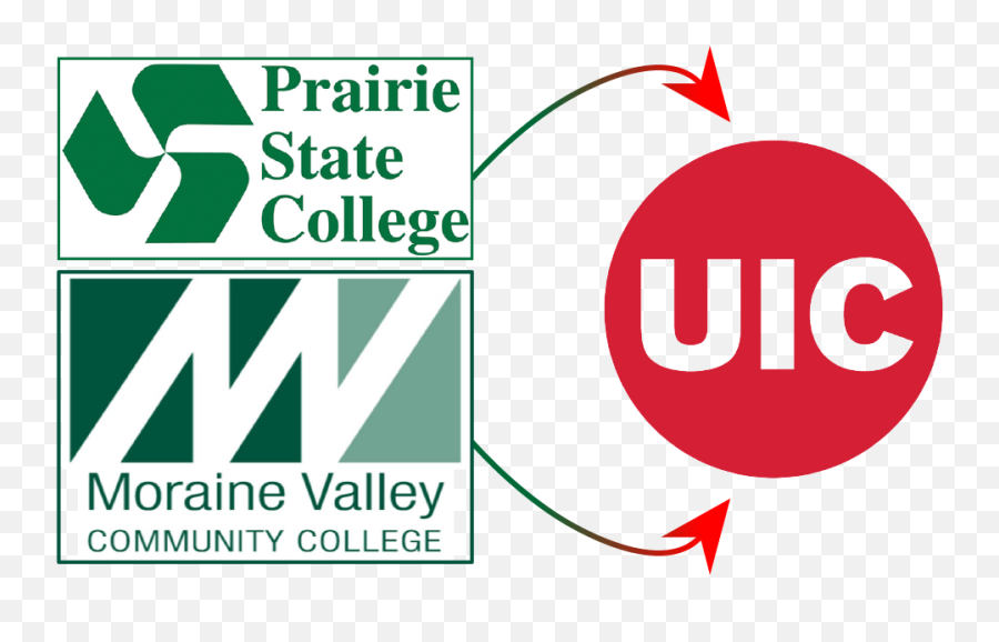 Transferring Credits From Community College Uic Geopaths - Prairie State College Emoji,Uic Logo