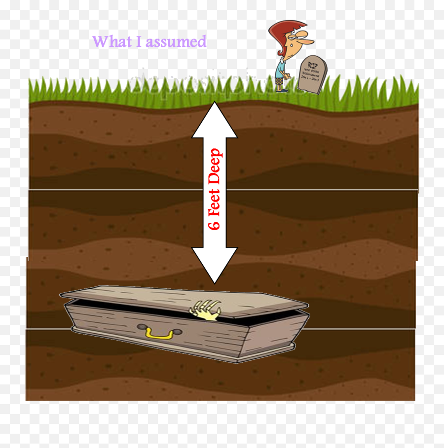 How And Why Did The Standard Length Of A Grave Come To Be 6 Emoji,Grave Digger Clipart