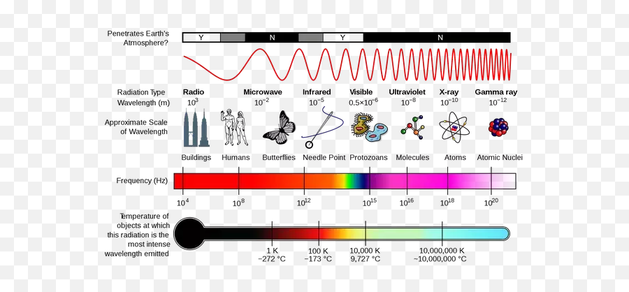 Why Is A Blue Flame Hotter And Cleaner - Quora Electromagnetic Spectrum Emoji,Blue Fire Transparent