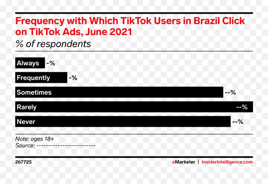 Frequency With Which Tiktok Users In Brazil Click On Tiktok Emoji,Black Tik Tok Logo