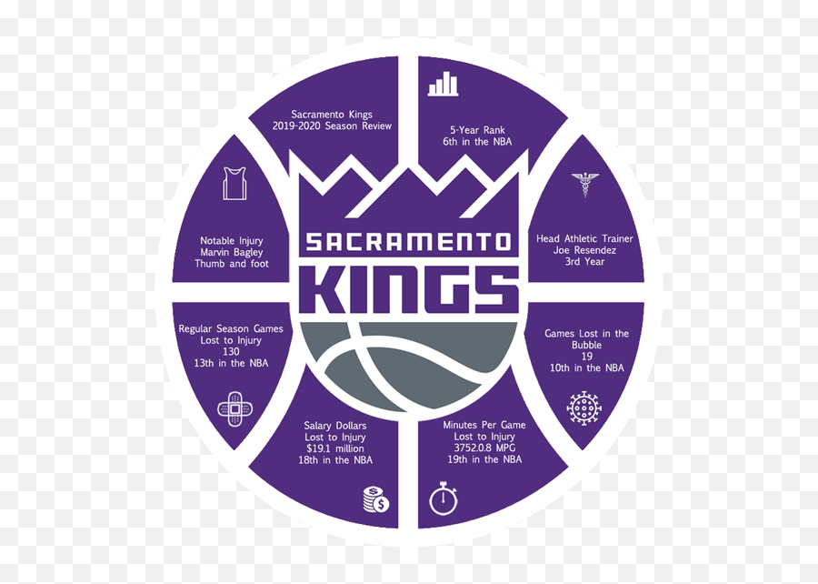 Sacramento Kings - Sher E Punjab Emoji,Sacramento Kings Logo